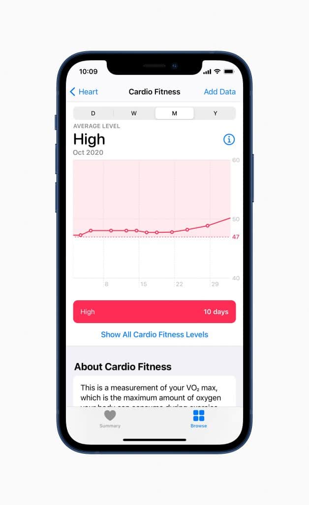 Cardio fitnessniveaus Apple meten zoeken app