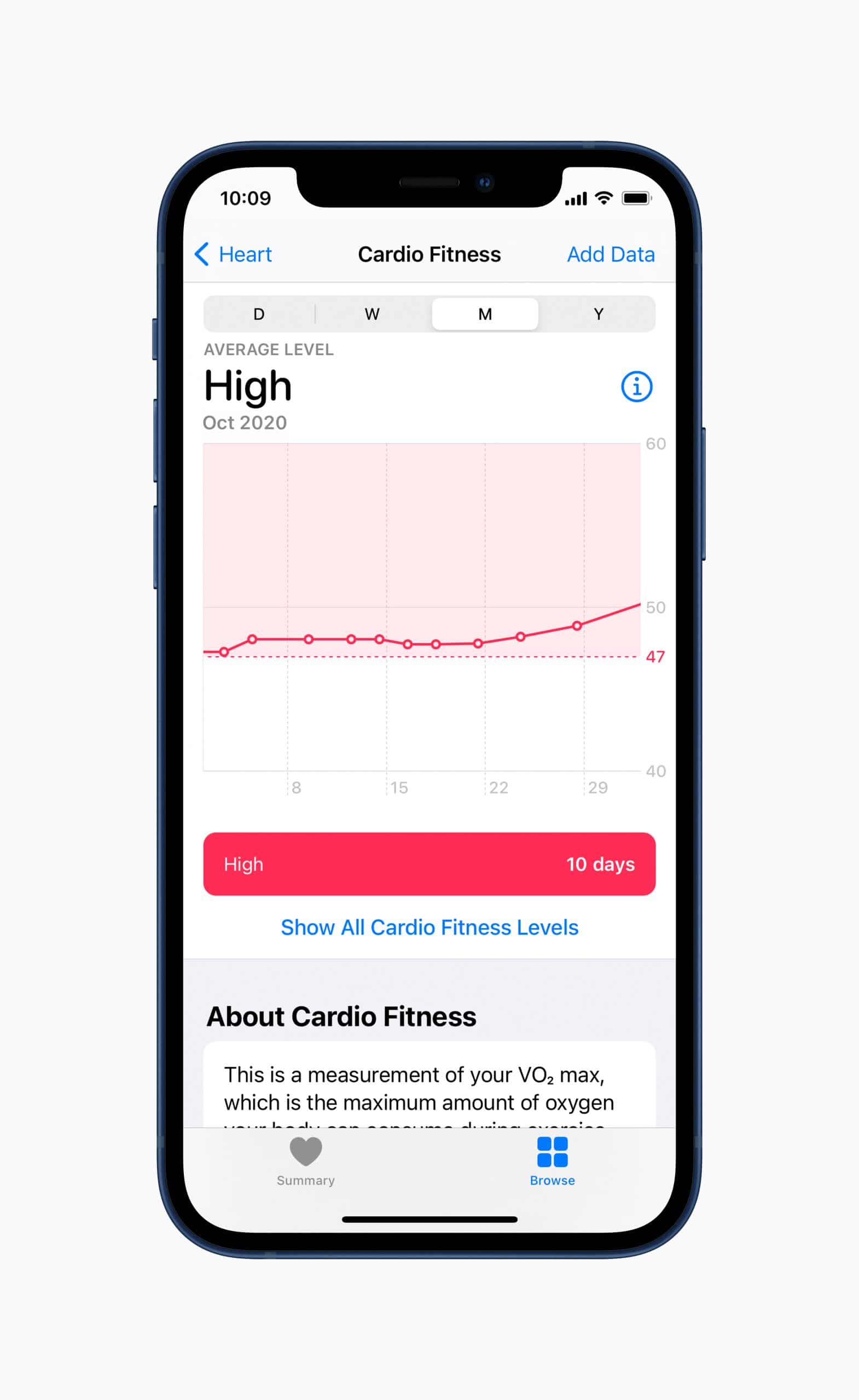 Apple cardio fitness bekijken instellen
